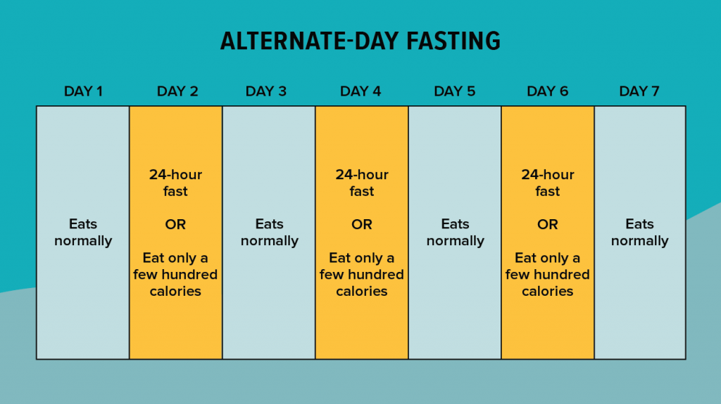 All You Need To Know About Intermittent Fasting WellaHealth All You Need To Know About Intermittent Fasting WellaHealth
