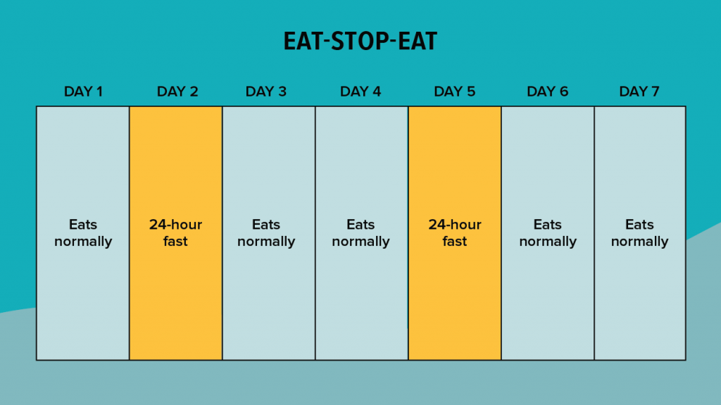 All You Need To Know About Intermittent Fasting WellaHealth