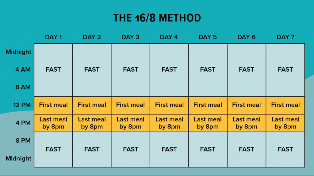 All You Need To Know About Intermittent Fasting WellaHealth