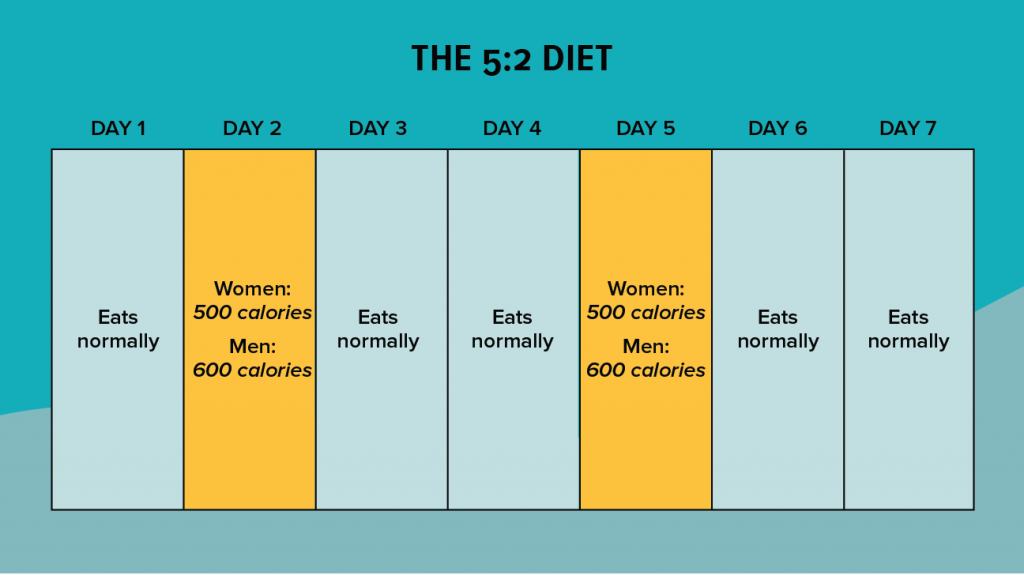 All You Need To Know About Intermittent Fasting WellaHealth All You Need To Know About Intermittent Fasting WellaHealth