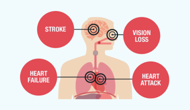 why is hypertension called the silent killer